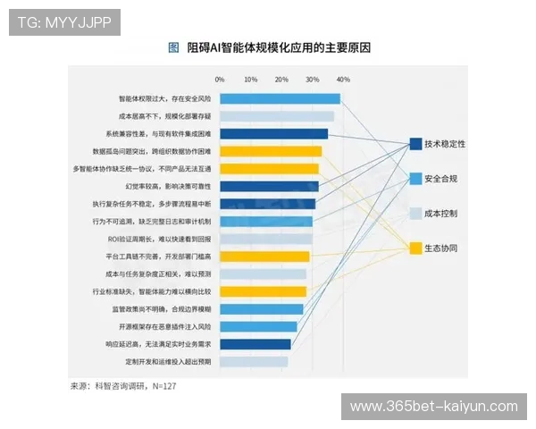 维拉数据分析驱动企业智能决策升级与行业增长新趋势探索